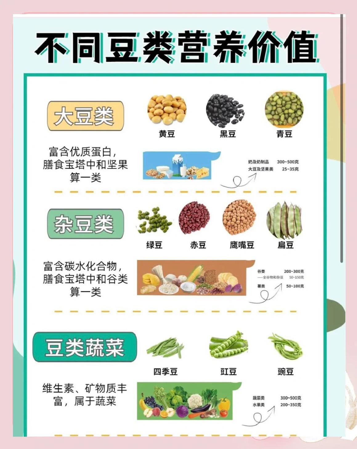 豆类营养对比 哪种更适合你？